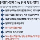 신흥에너지산업 노동조합 | 미국, 철강·알루미늄 50% 관세 407개 품목으로 확대…한국 산업 &#39;비상&#39;
