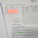 동거하면서 여친 빌려준돈 7천만원 회수 사례