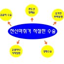 연세위드이비인후과의원 이미지