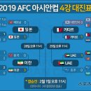 2019 아시아축구연맹(AFC) 아시안컵 4강전 대진표 이미지