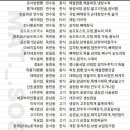 인천식당 - 거제시 | 인천식당