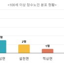 무주읍122 이미지