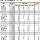 진아종합건설(주) 이미지