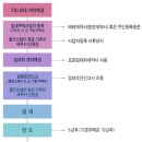 부동산 재테크 - 1. 주택임대사업 성공투자 가이드 이미지