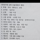 천안전씨 근대인물사 100년 이미지