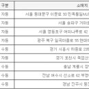 동양마트 일곡점 이미지