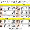 나누리유통 이미지