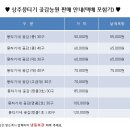 상주뭉티기네 농원