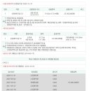신당새터1길52 네이버블로그