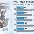 송도시장