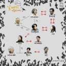 갈매기농장 이미지