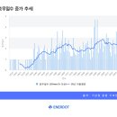 경○ 태양광발전소 이미지