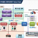 경북밧데리 이미지