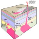 광물학 6: 화성암 및 규산염 광물 6.1: 마그마와 화성암 이미지