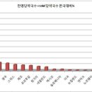 명당약국 이미지