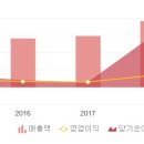 (주)뉴메디 이미지