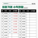 고마켓