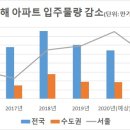 우보만리 이미지