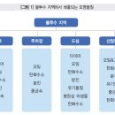 한서에너지 이미지