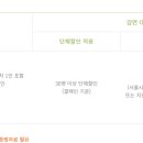 식물원 강아지 이미지