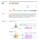 리딩오션 독서능력진단검사 리포트 후기 및 수업 후기