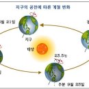 지구여행사 네이버블로그