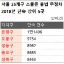 주정차단속-125 이미지