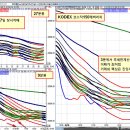 [KODEX 코스닥150레버리지, 모든 거래의 핵심은 진입시간이다. 찍기 금지~] 이미지