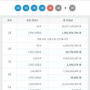 광민노다지복권방 네이버블로그