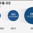 성장 궤도 올라탄 韓 방산, 글로벌 매출 순위도 껑충 이미지