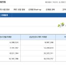 REC 거래 통계(2018~2021)_현물VS계약시장 이미지