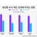(단기)SNS온라인마케팅실무활용(인스타/유튜브) | [실무 적용] 2-Ch1 | AI를 활용한 시장 분석 및 마케팅 전략 작성하기