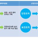 대한안전기술단 이미지
