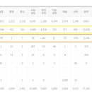 다원이음터센터 이미지