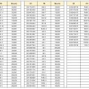 [공지] IPR 보너스칩 명단 (9/16-10/15) 이미지