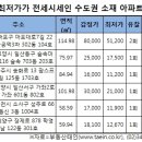 금상첨화 이미지
