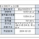 우정마샹스 오피스텔 이미지