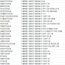 연세미엘치과의원 이미지