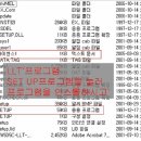 쫑생쫑사 이미지