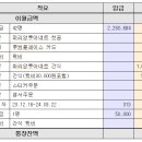 뮤지컬 마리앙투아네트 첫공 외 서포트 정산. 이미지