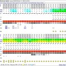 [보라카이]7월 2일 보라카이 환율과 날씨 이미지