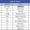 태경주유소 이미지