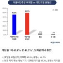 5/19~20 계양을 보궐선거 여론조사 이미지