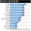 국내 출시 안드로이드 스마트폰 16종 비교 가이드 이미지