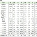 8월26일 아파트 실거래 (전체888건 신고가82건) 이미지