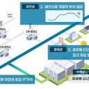 고양도시관리공사 이미지