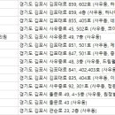 이(e)편한치과의원 이미지