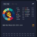 이항아