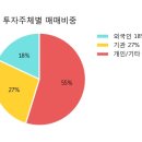 대성산업중기 한국경제