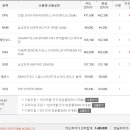 i7-6700 pc 호완성 질문드립니다. 이미지